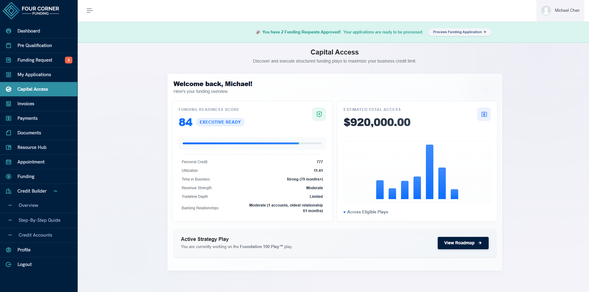 Capital Access screen showing a funding readiness score with contributing factors including personal credit, utilization, time in business, revenue strength, tradeline depth and banking relationships, an estimated total access figure charted across eligible plays, and the active strategy play with a roadmap link